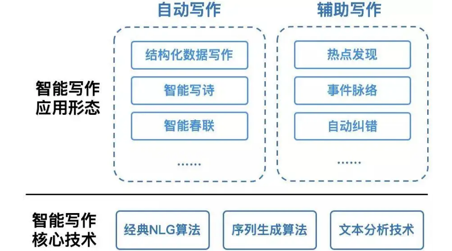 伪原创软件